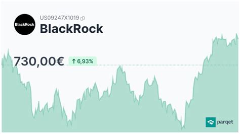 blackrock dividende 2024